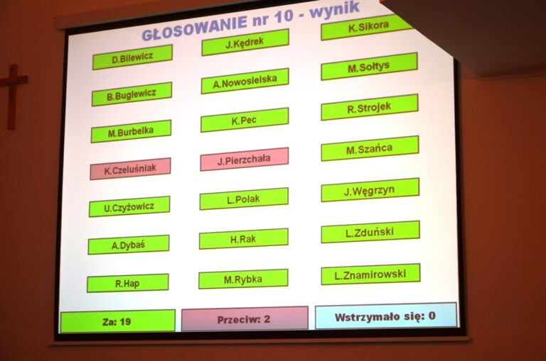 Radni przyjęli budżet Miasta Jasła na 2016 rok