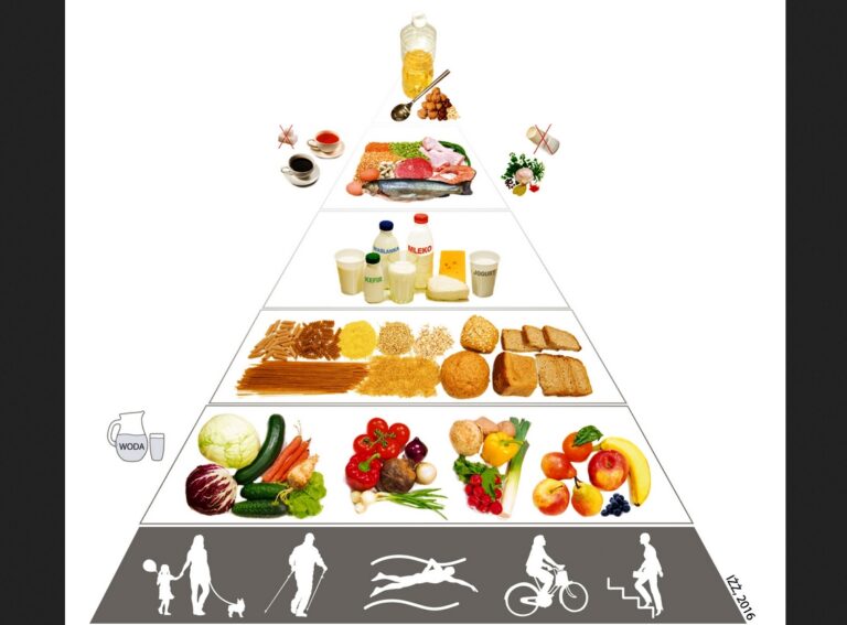 Nowe zalecenia dietetyków. Awans warzyw i kawy w piramidzie żywienia